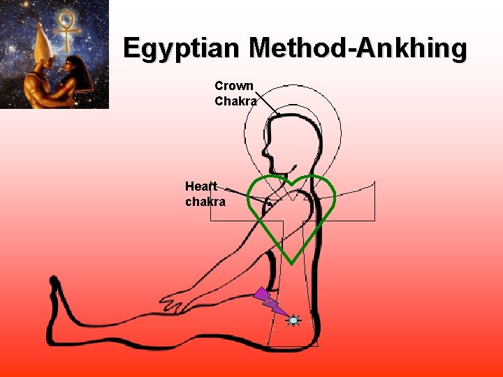 Egyptian Method-Ankhing Crown Chakra Heart chakra 