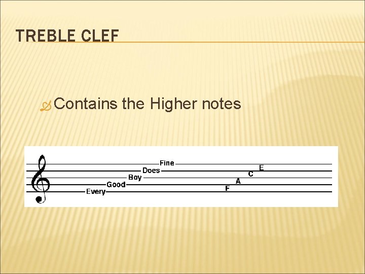 TREBLE CLEF Contains the Higher notes 