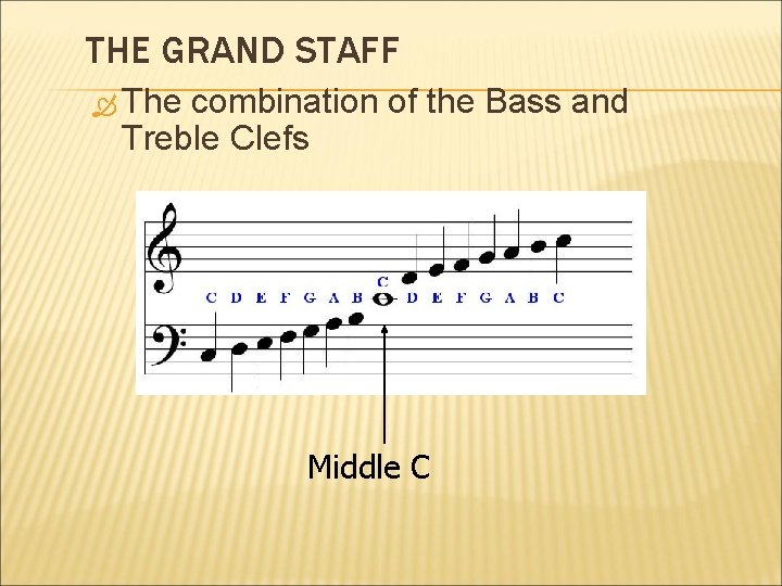 THE GRAND STAFF The combination of the Bass and Treble Clefs Middle C 