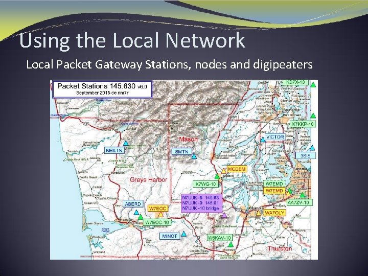 Using the Local Network Local Packet Gateway Stations, nodes and digipeaters 