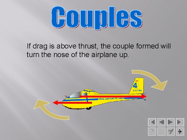 If drag is above thrust, the couple formed will turn the nose of the