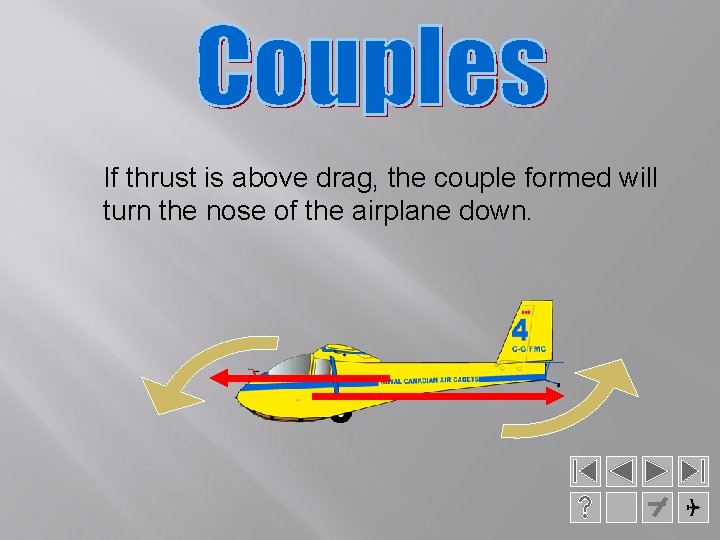 If thrust is above drag, the couple formed will turn the nose of the