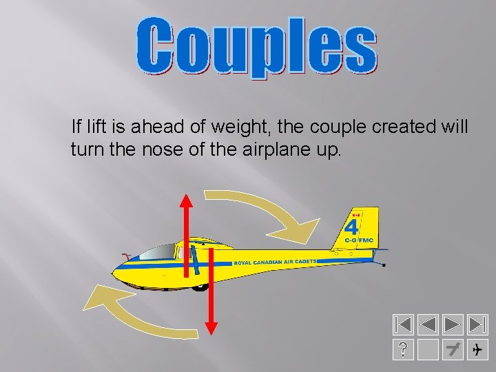 If lift is ahead of weight, the couple created will turn the nose of