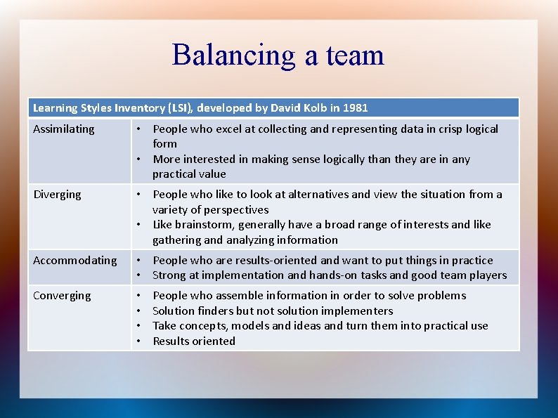 Balancing a team Learning Styles Inventory (LSI), developed by David Kolb in 1981 Assimilating