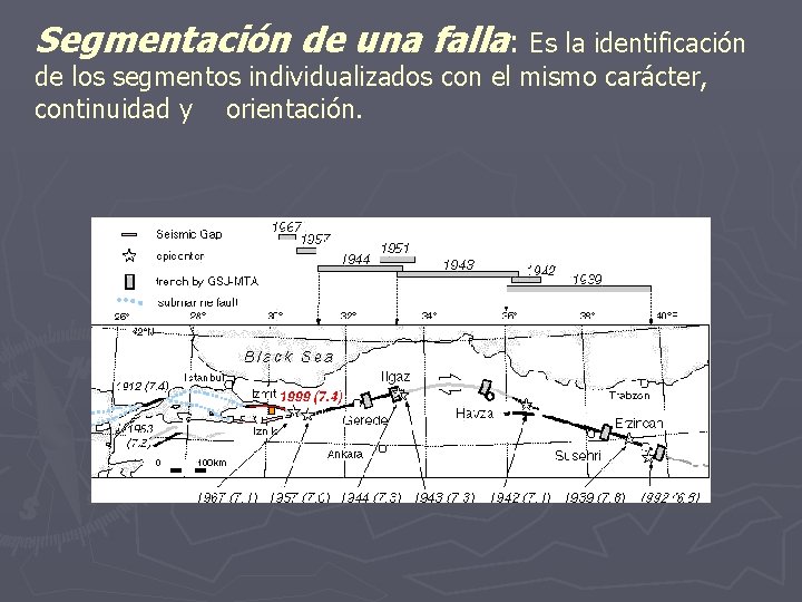 Segmentación de una falla: Es la identificación de los segmentos individualizados con el mismo