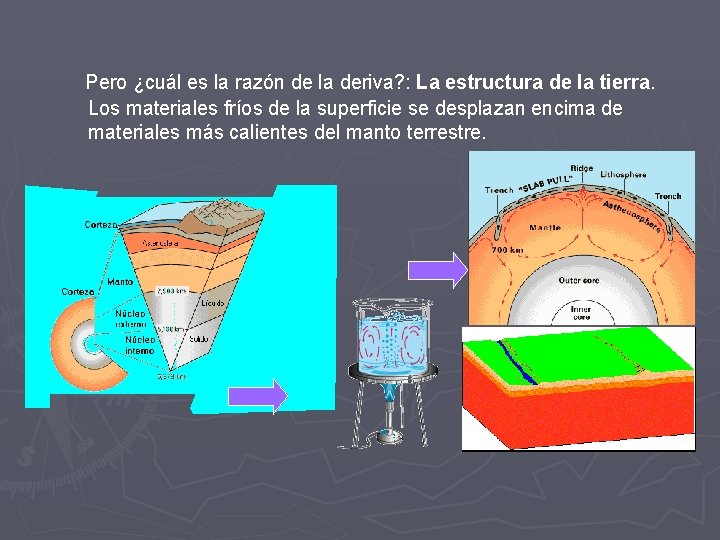 Pero ¿cuál es la razón de la deriva? : La estructura de la tierra.