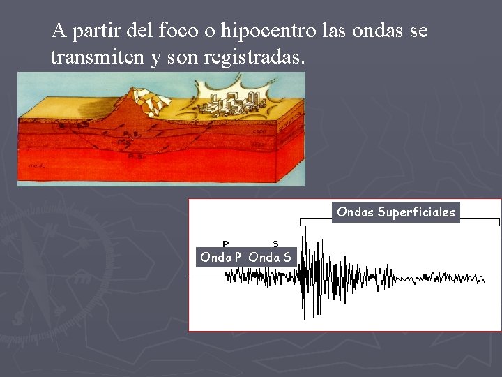 A partir del foco o hipocentro las ondas se transmiten y son registradas. Ondas