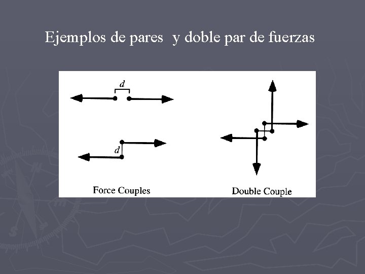 Ejemplos de pares y doble par de fuerzas 