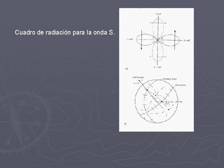 Cuadro de radiación para la onda S. 