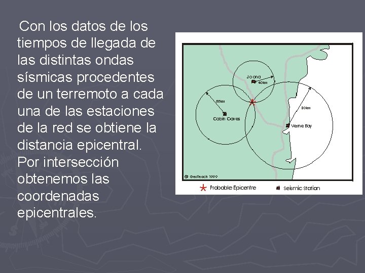 Con los datos de los tiempos de llegada de las distintas ondas sísmicas procedentes