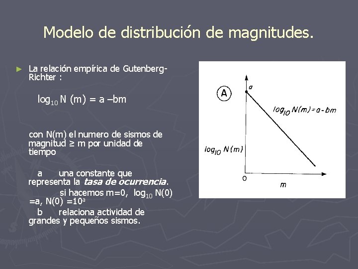 Modelo de distribución de magnitudes. ► La relación empírica de Gutenberg. Richter : log