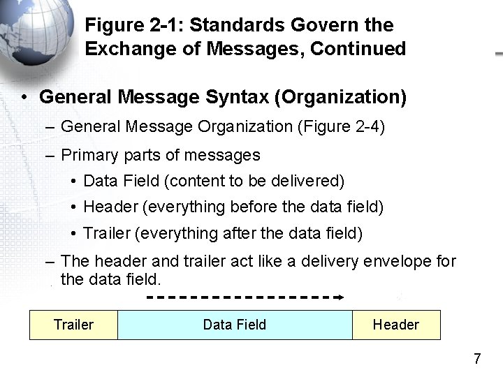 Figure 2 -1: Standards Govern the Exchange of Messages, Continued • General Message Syntax