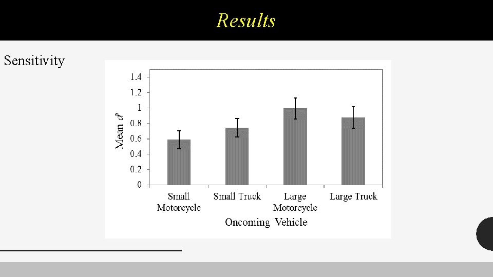 Results Sensitivity 