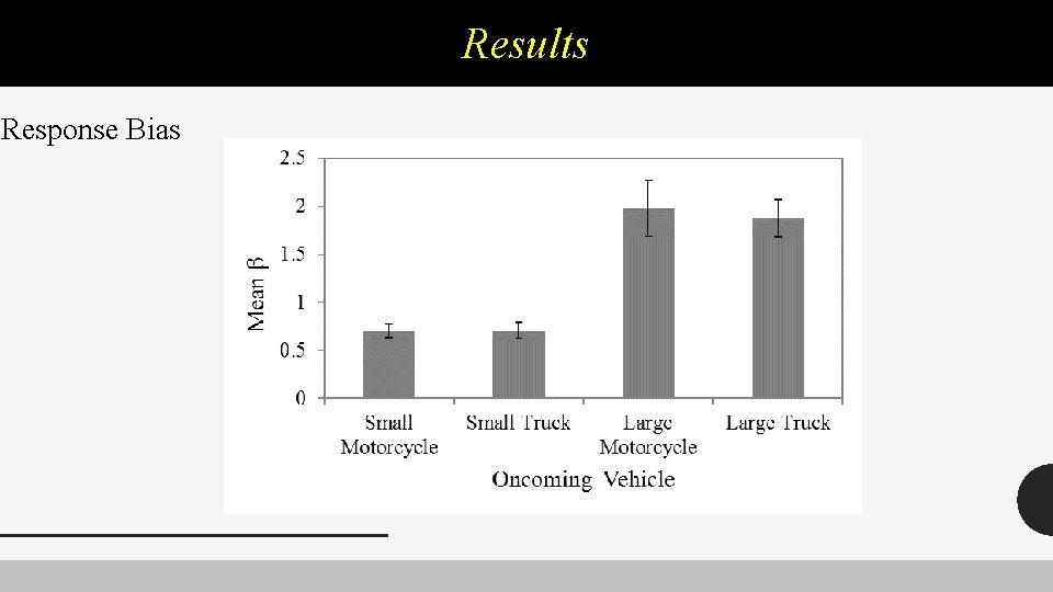 Results Response Bias 