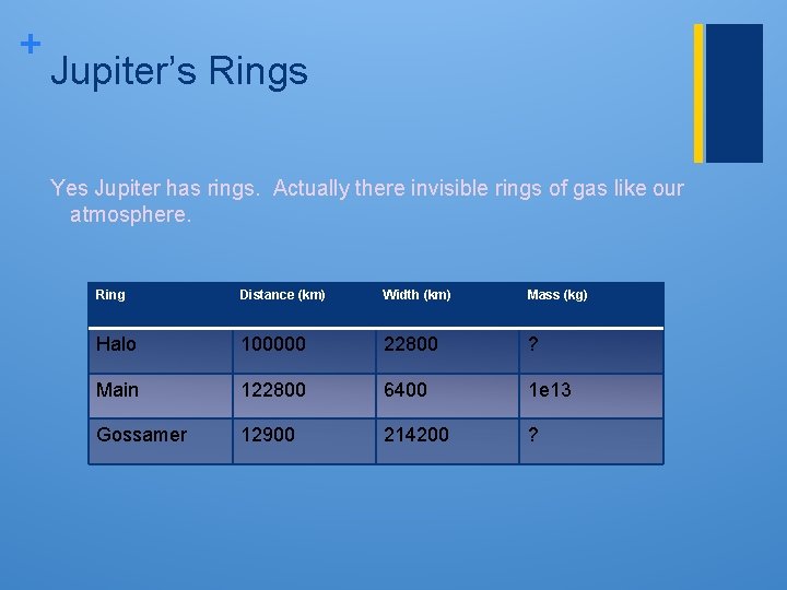 + Jupiter’s Rings Yes Jupiter has rings. Actually there invisible rings of gas like + Jupiter’s Rings Yes Jupiter has rings. Actually there invisible rings of gas like
