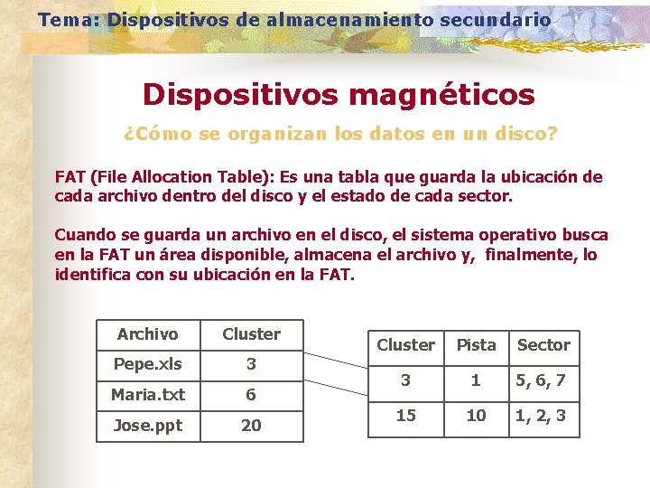 Tema: Dispositivos de almacenamiento secundario Dispositivos magnéticos ¿Cómo se organizan los datos en un