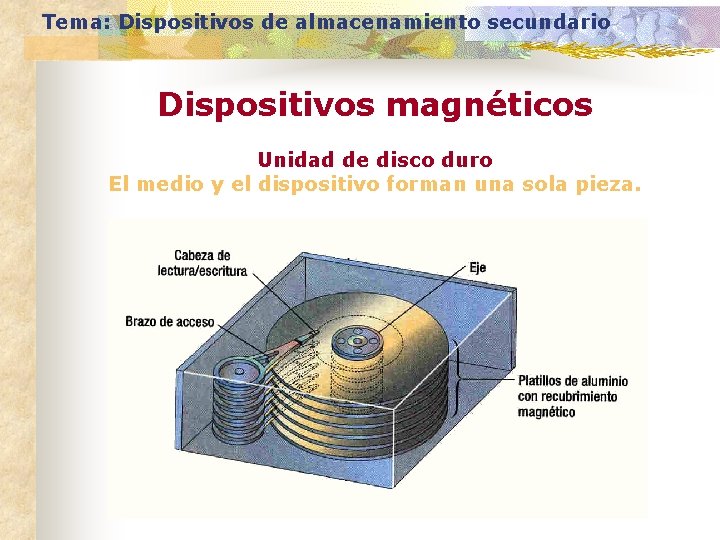 Tema: Dispositivos de almacenamiento secundario Dispositivos magnéticos Unidad de disco duro El medio y