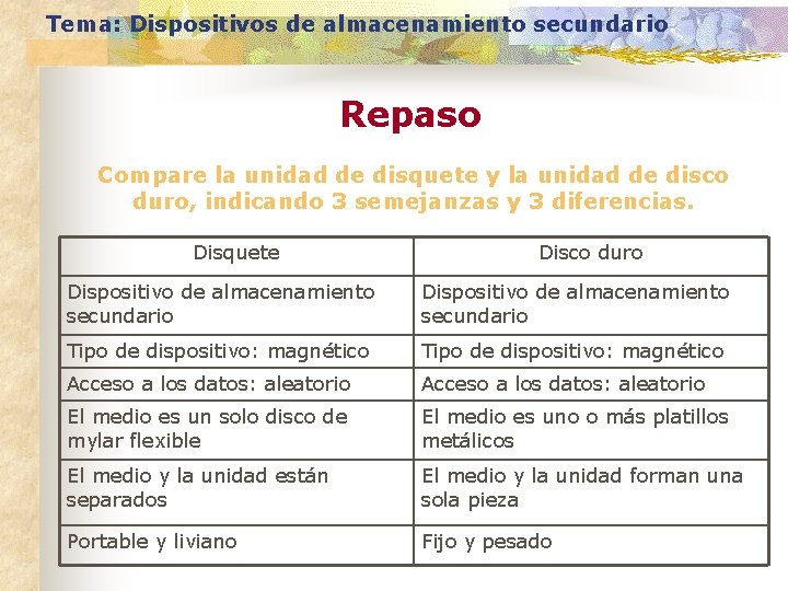 Tema: Dispositivos de almacenamiento secundario Repaso Compare la unidad de disquete y la unidad