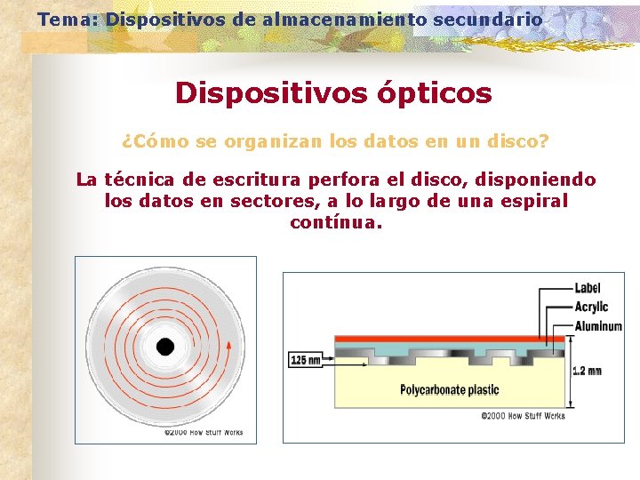 Tema: Dispositivos de almacenamiento secundario Dispositivos ópticos ¿Cómo se organizan los datos en un