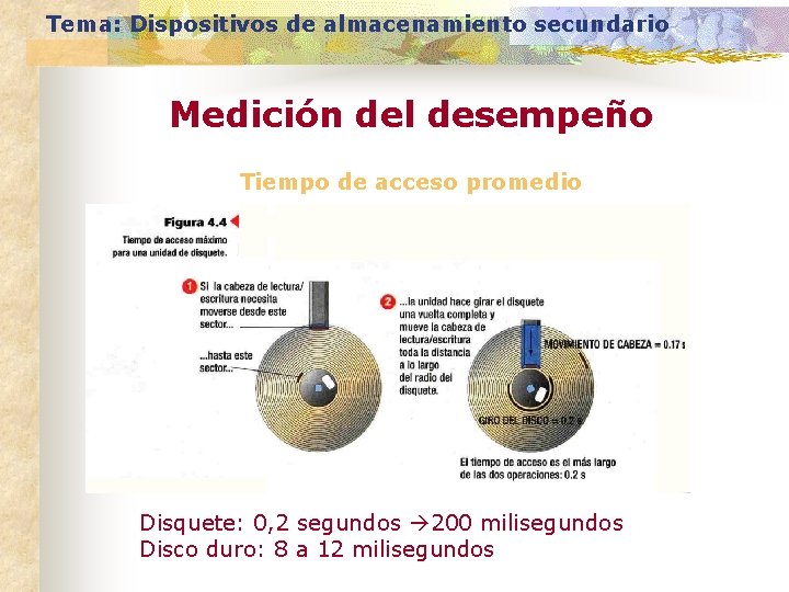 Tema: Dispositivos de almacenamiento secundario Medición del desempeño Tiempo de acceso promedio Disquete: 0,