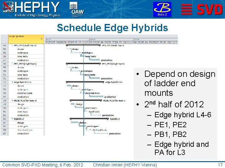 Schedule Edge Hybrids • Depend on design of ladder end mounts • 2 nd