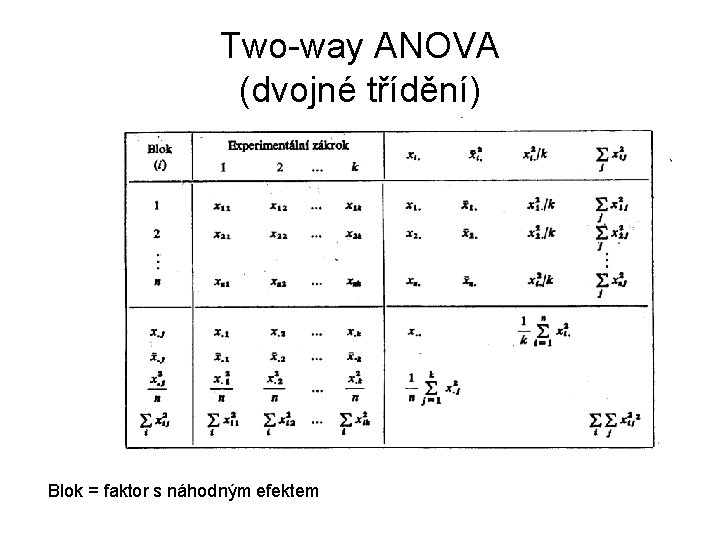 Two-way ANOVA (dvojné třídění) Blok = faktor s náhodným efektem 