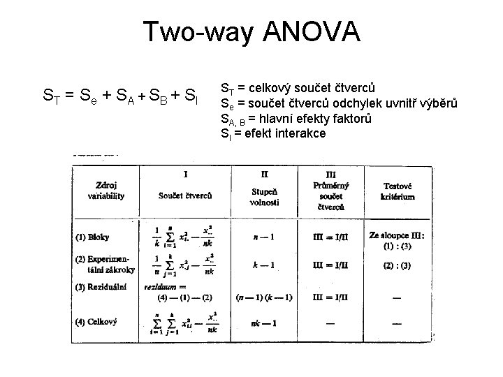 Two-way ANOVA ST = S e + S A + SB + S I