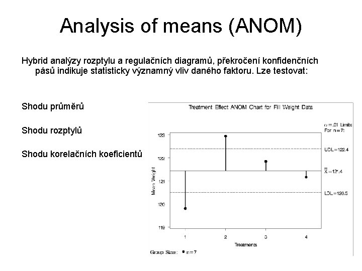 Analysis of means (ANOM) Hybrid analýzy rozptylu a regulačních diagramů, překročení konfidenčních pásů indikuje