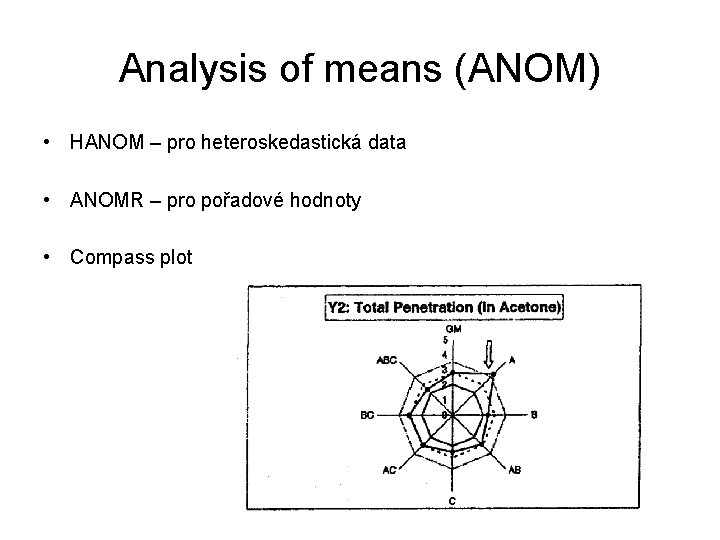 Analysis of means (ANOM) • HANOM – pro heteroskedastická data • ANOMR – pro