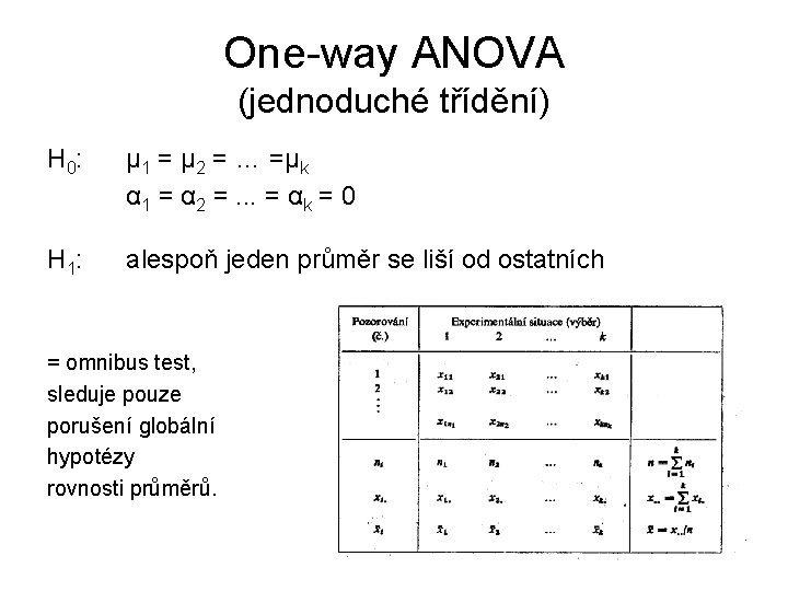 One-way ANOVA (jednoduché třídění) H 0: μ 1 = μ 2 = … =μk