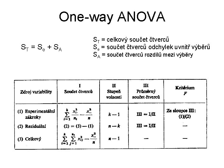 One-way ANOVA ST = S e + S A ST = celkový součet čtverců