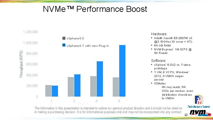 NVMe™ Performance Boost 1, 200, 000 Hardware: • Intel® Xeon® E 5 -2687 W