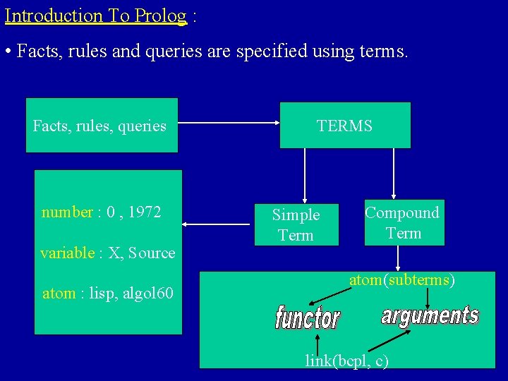 Introduction To Prolog : • Facts, rules and queries are specified using terms. Facts,