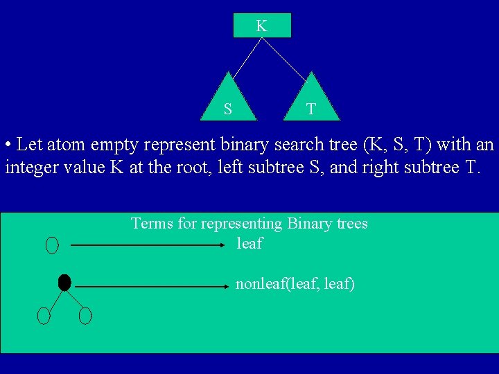 K S T • Let atom empty represent binary search tree (K, S, T)