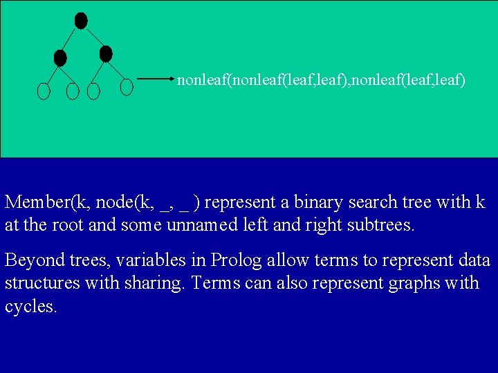 nonleaf(leaf, leaf), nonleaf(leaf, leaf) Member(k, node(k, _, _ ) represent a binary search tree