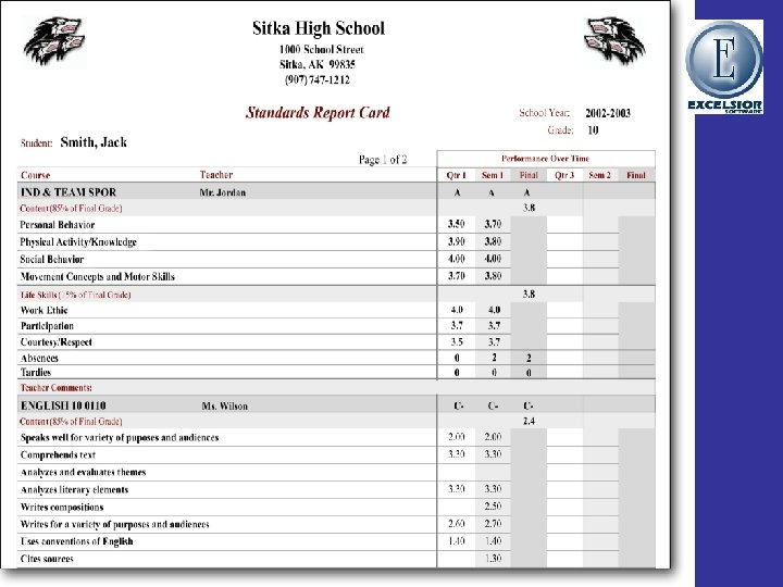 Standardsbased grading What does it look like 10