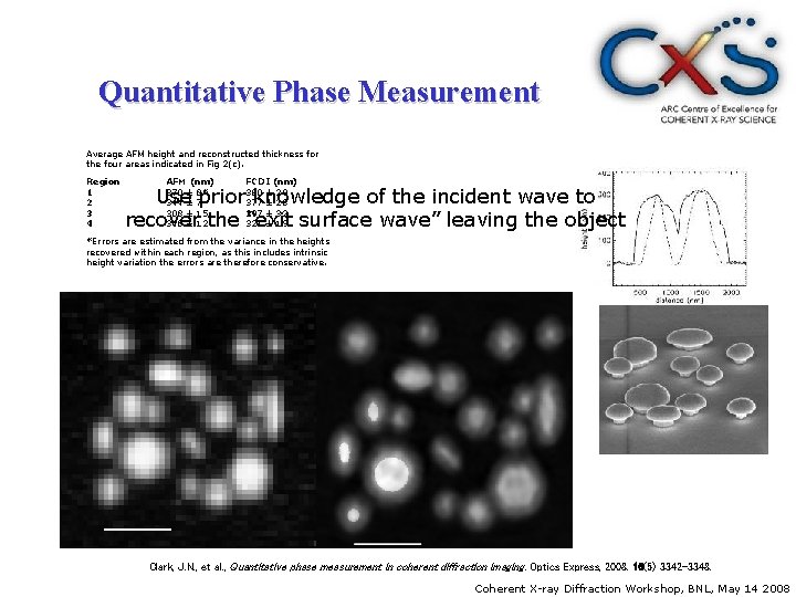 Quantitative Phase Measurement Average AFM height and reconstructed thickness for the four areas indicated