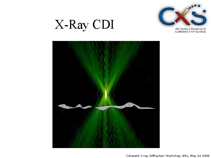 X-Ray CDI Coherent X-ray Diffraction Workshop, BNL, May 14 2008 