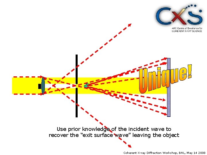 Use prior knowledge of the incident wave to recover the “exit surface wave” leaving