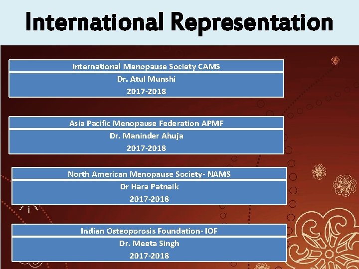 International Representation International Menopause Society CAMS Dr. Atul Munshi 2017 -2018 Asia Pacific Menopause