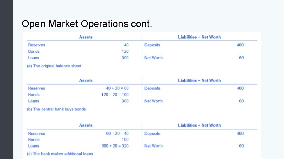 Open Market Operations cont. 