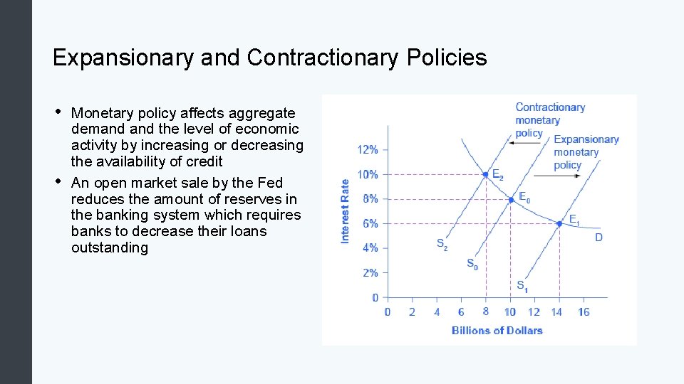 Expansionary and Contractionary Policies • • Monetary policy affects aggregate demand the level of