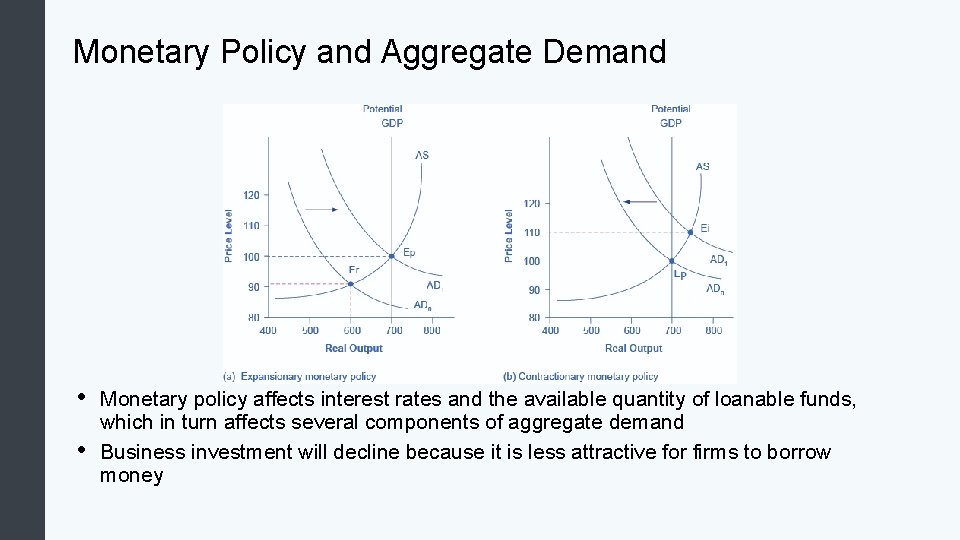 Monetary Policy and Aggregate Demand • • Monetary policy affects interest rates and the