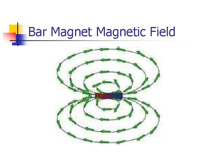 Bar Magnetic Field 
