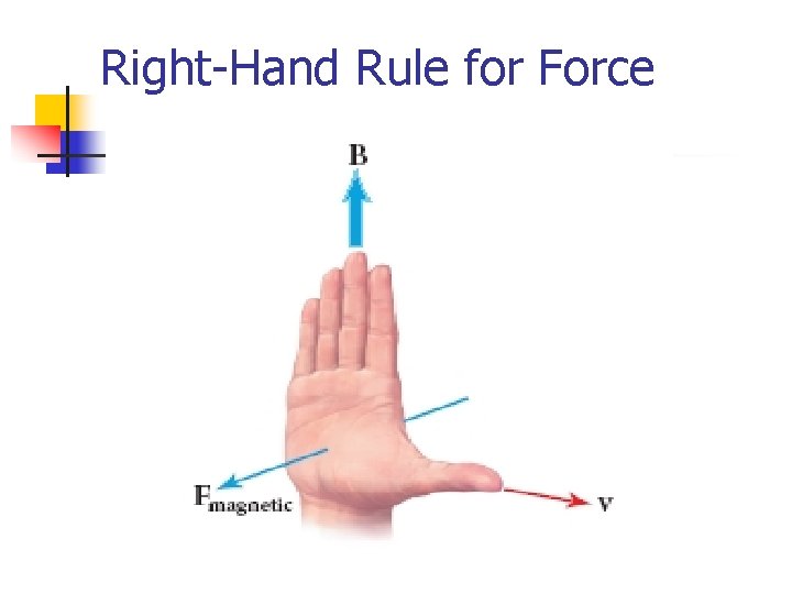 Right-Hand Rule for Force 
