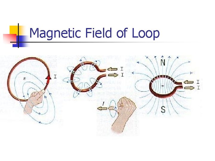 Magnetic Field of Loop 