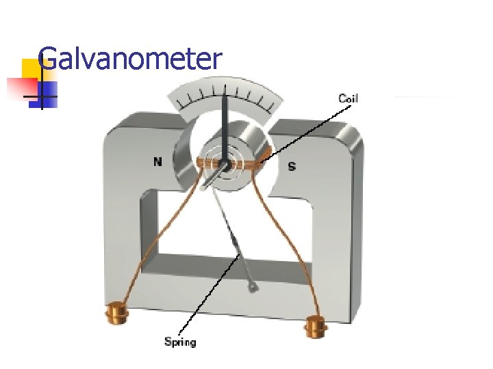 Galvanometer 