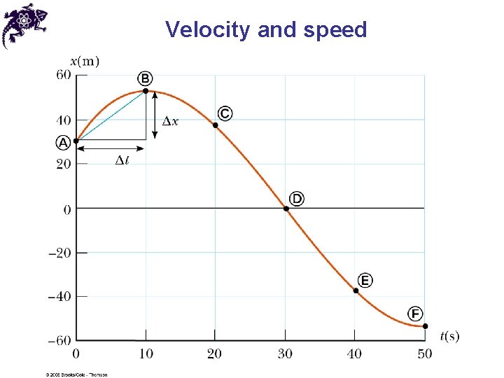 Velocity and speed 