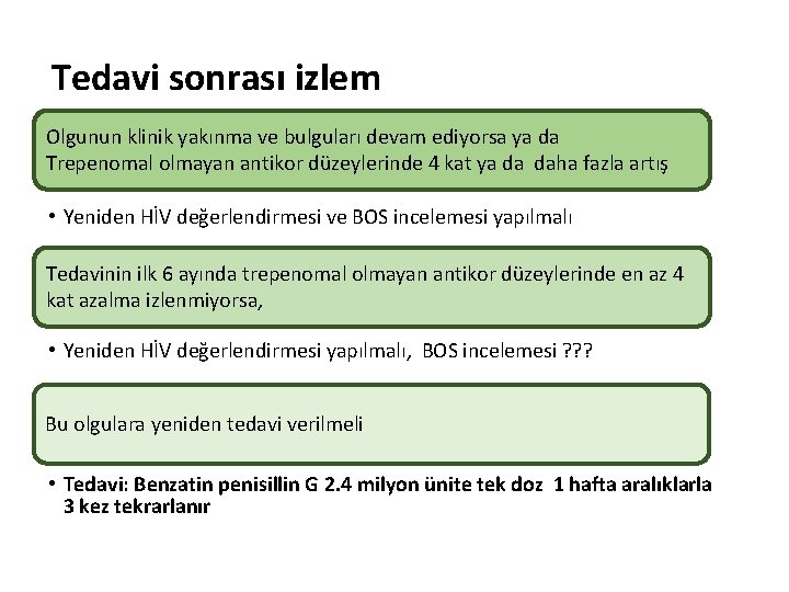 Tedavi sonrası izlem Olgunun klinik yakınma ve bulguları devam ediyorsa ya da Trepenomal olmayan