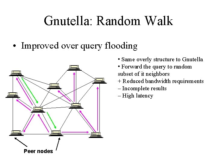 Gnutella: Random Walk • Improved over query flooding • Same overly structure to Gnutella